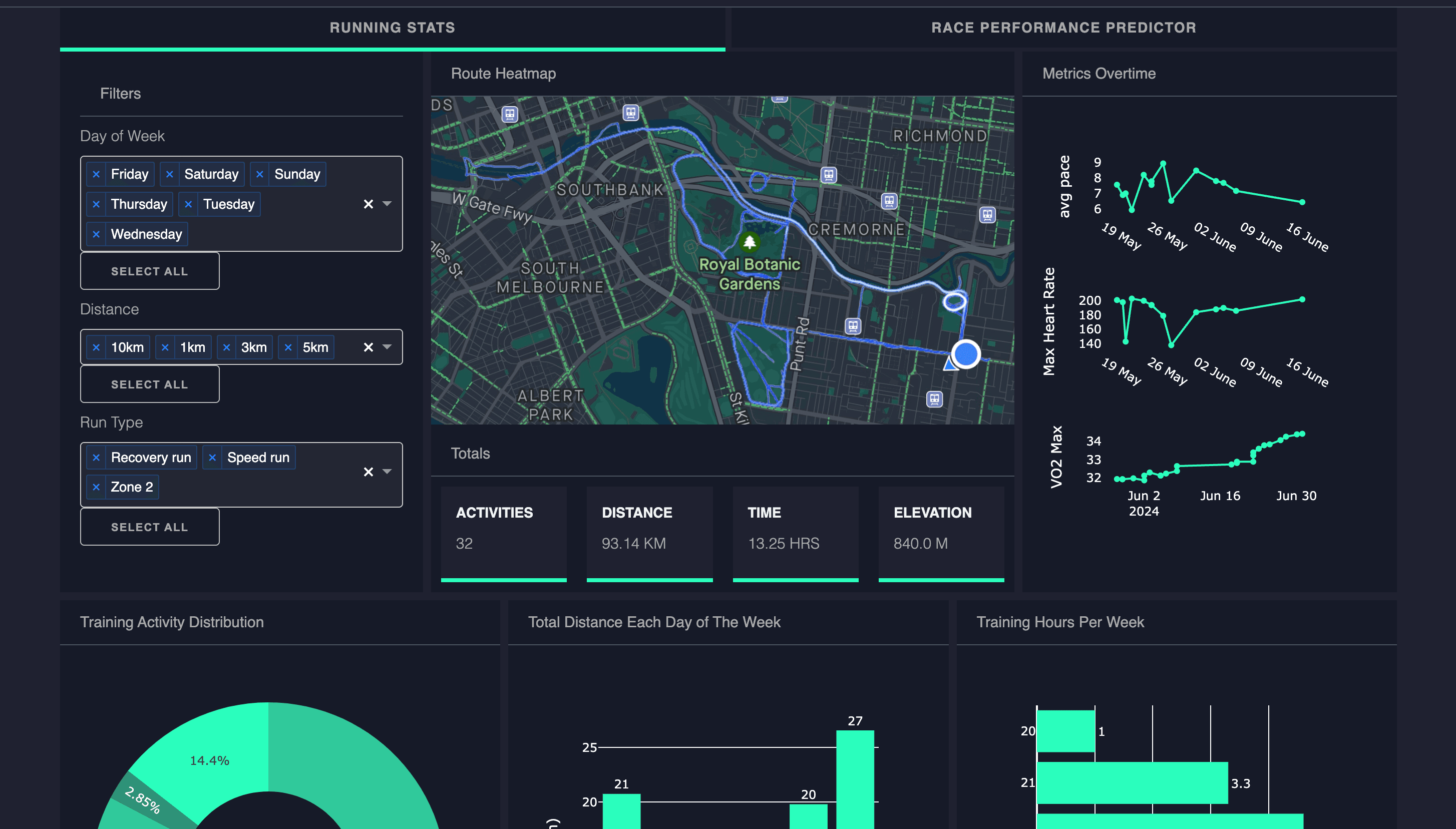 Running Dashboard
