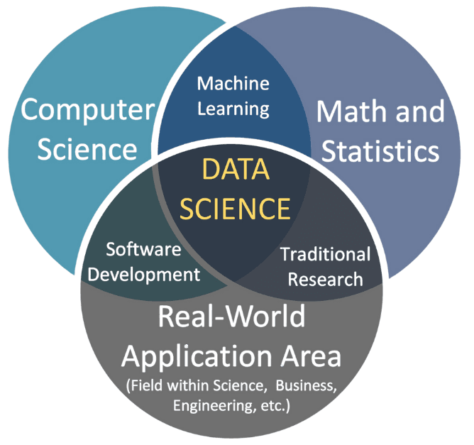 venn